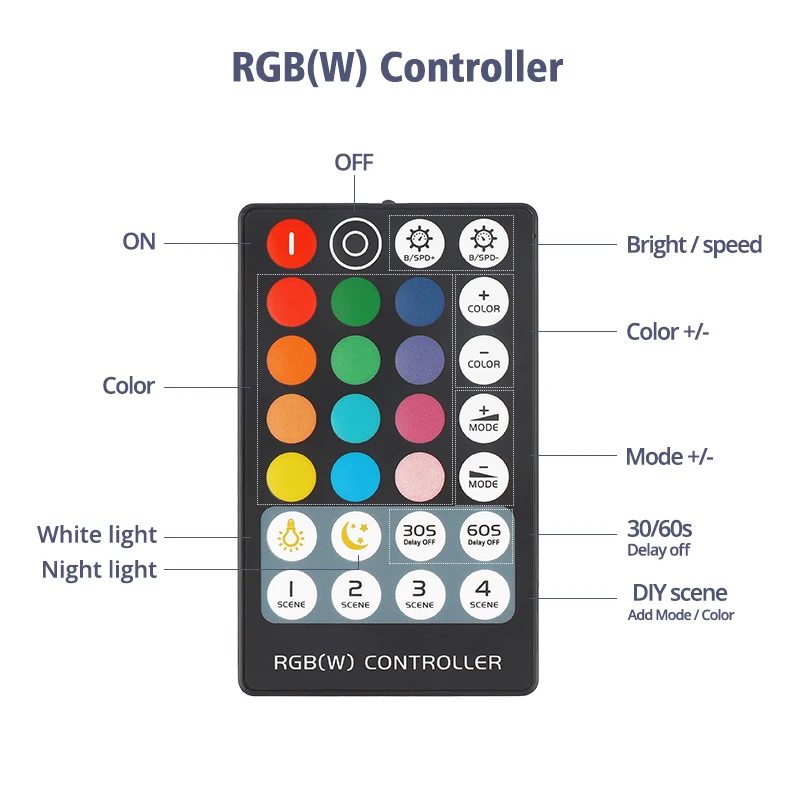 Led rgb/rgbw/rgbww/cct/rgb cct,4ピン/5ピン/6ピン,リボンコントローラー用rf17キー28キーDC5-24V