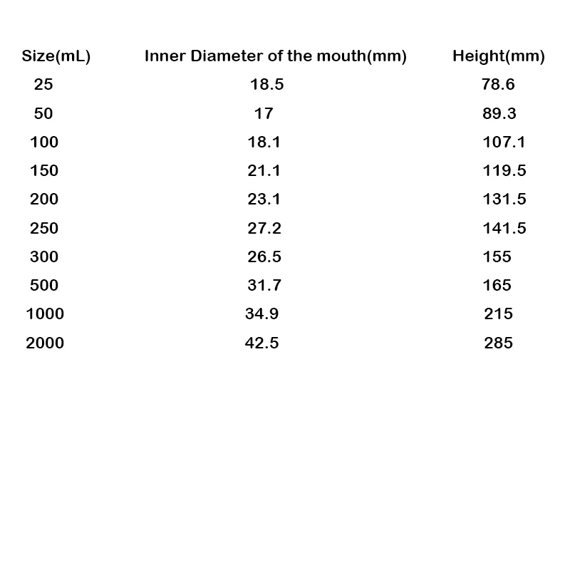 Thicken Glass Erlenmeyer Flask Laboratory Conical Flask  Borosilicate 3.3 High Temperature Resistance Measuring Glass