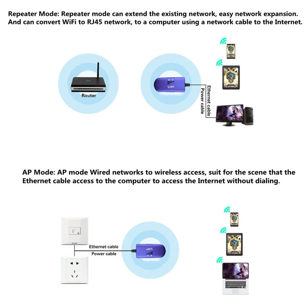 LccKaa RJ45 미니 와이파이 무선 브리지 와이파이 리피터 라우터 컴퓨터 네트워킹 카메라 모니터 VAP11G-300M 와이파이 동글