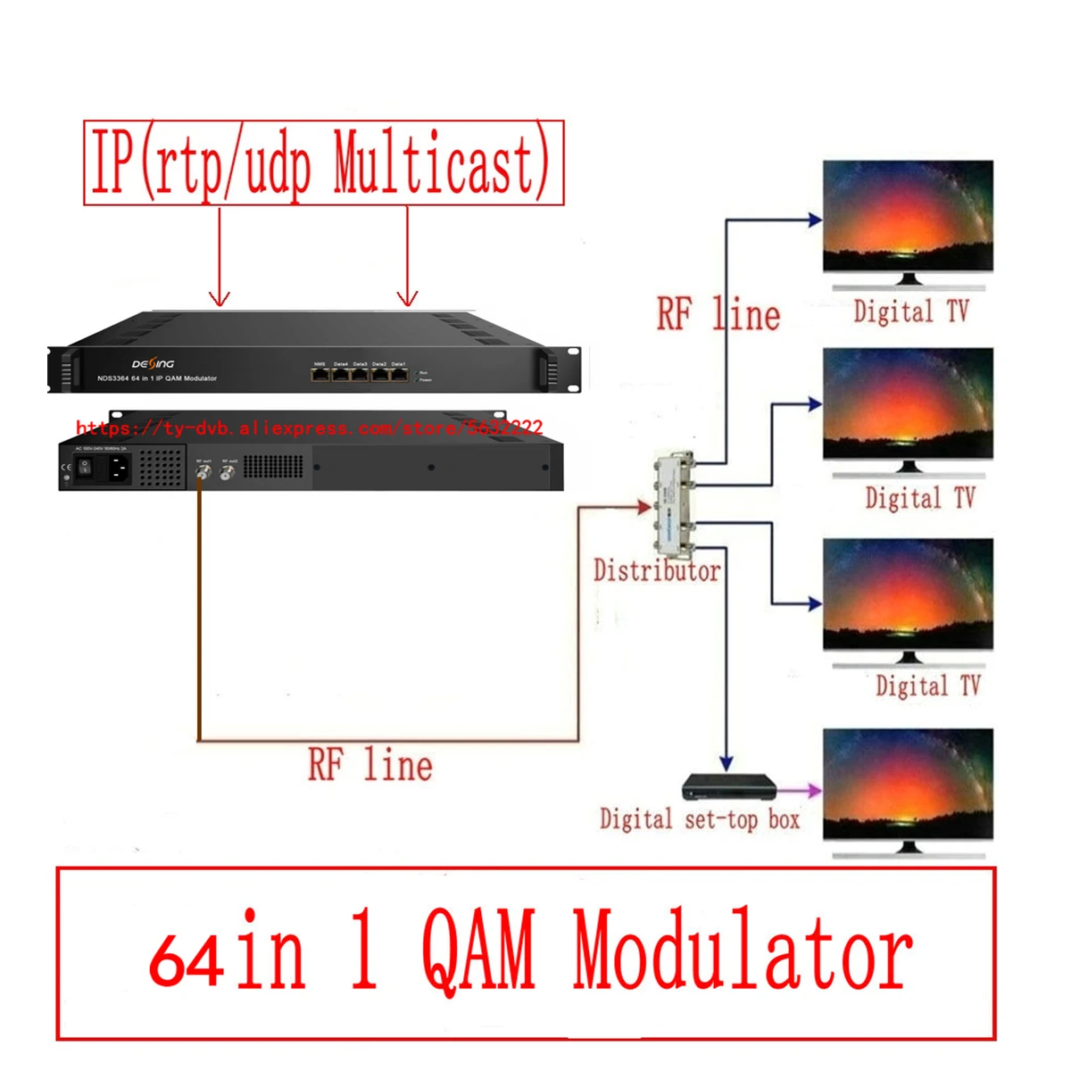 Multiplexação Scrambling QAM Modulador, IP para DVB-C, RF Digital, CATV Head-End Equipment, 64 canais