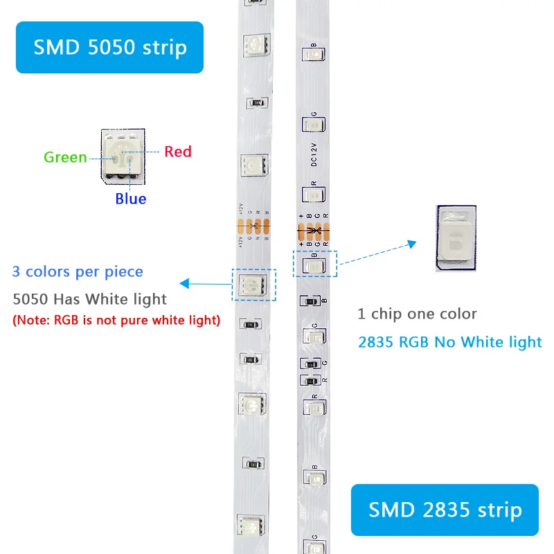 Bluetooth + muzyka 5050 taśma LED RGB SMD 2835 elastyczna wstążka Fita RGB LED Light 5M 10M 15M taśma LED DC12V kontroler WIFI