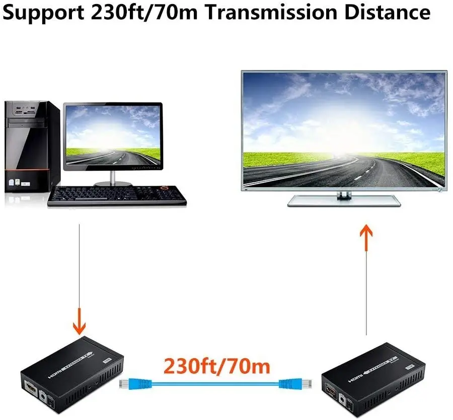 Extension HDMI 4K sur câble simple CAT/6/6A/7/8, Transmission non compressée jusqu'à 230 pieds/70m, prise en charge 3D,1080P, 4K avec bidirectionnel