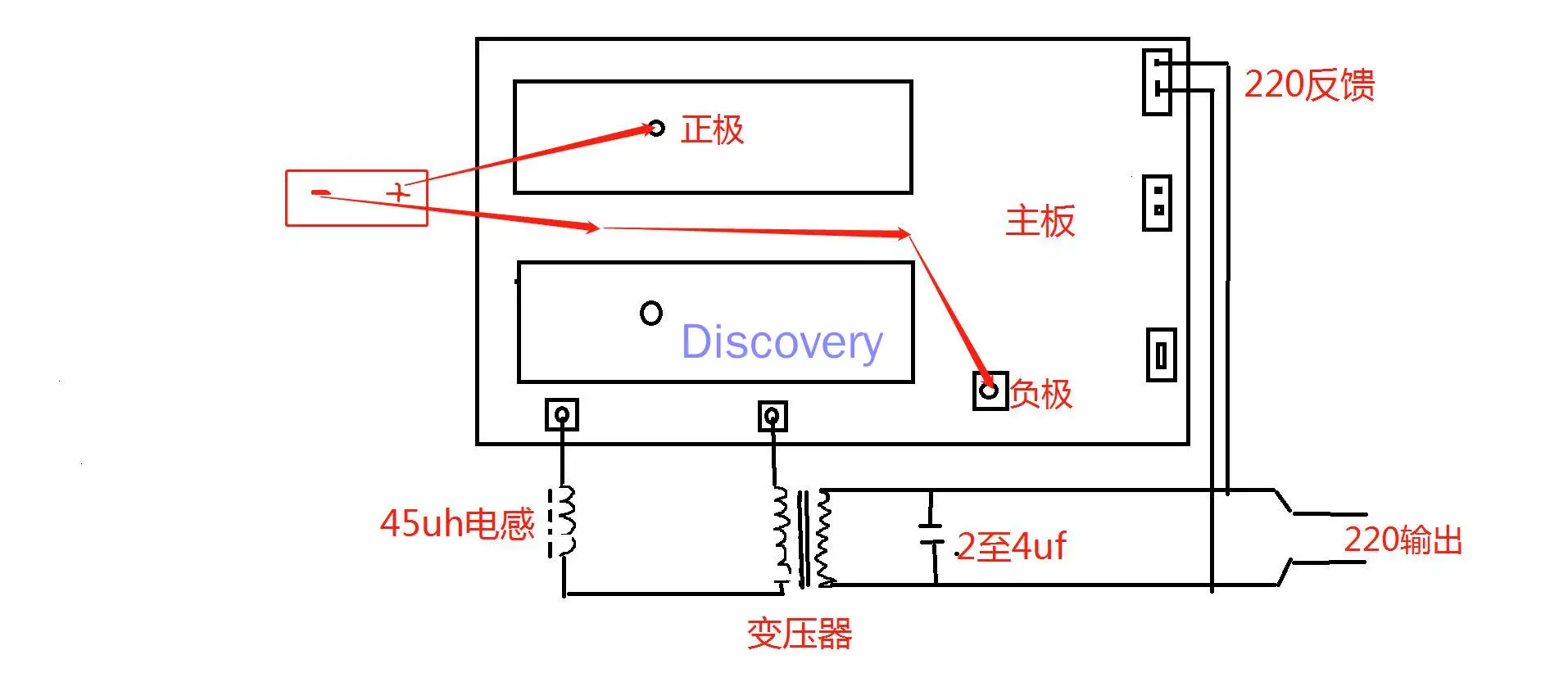 Sine Wave to Pure 220V Main Board Inverter