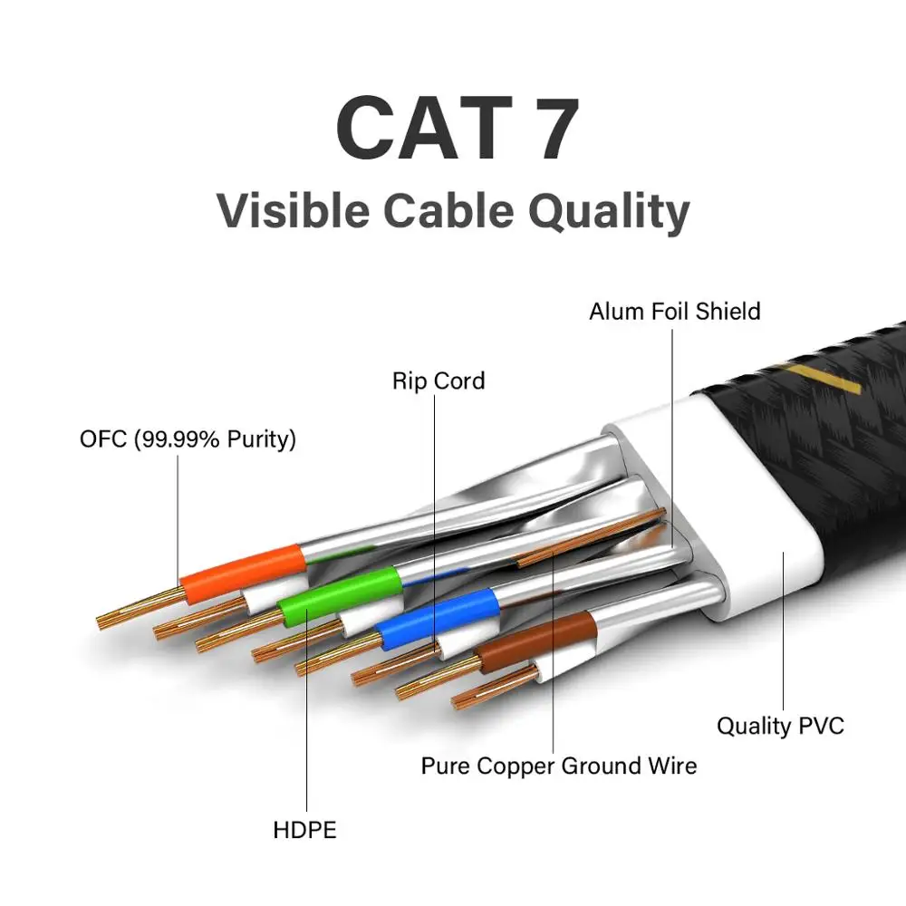 AMPCOM Ethernet Cable RJ45 Cat7 Lan Cable [ 5 - 30m ] STP RJ 45 Flat Network Cable Patch Cord  Cable Ethernet