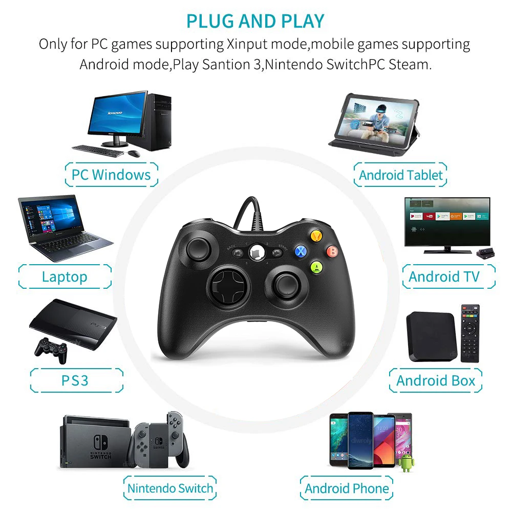 USB Wired Gaming Controller for Android TV BOX / Windows PC / PS3 Dual Vibration Plug and Play Gamepad Portable Joystick Handle