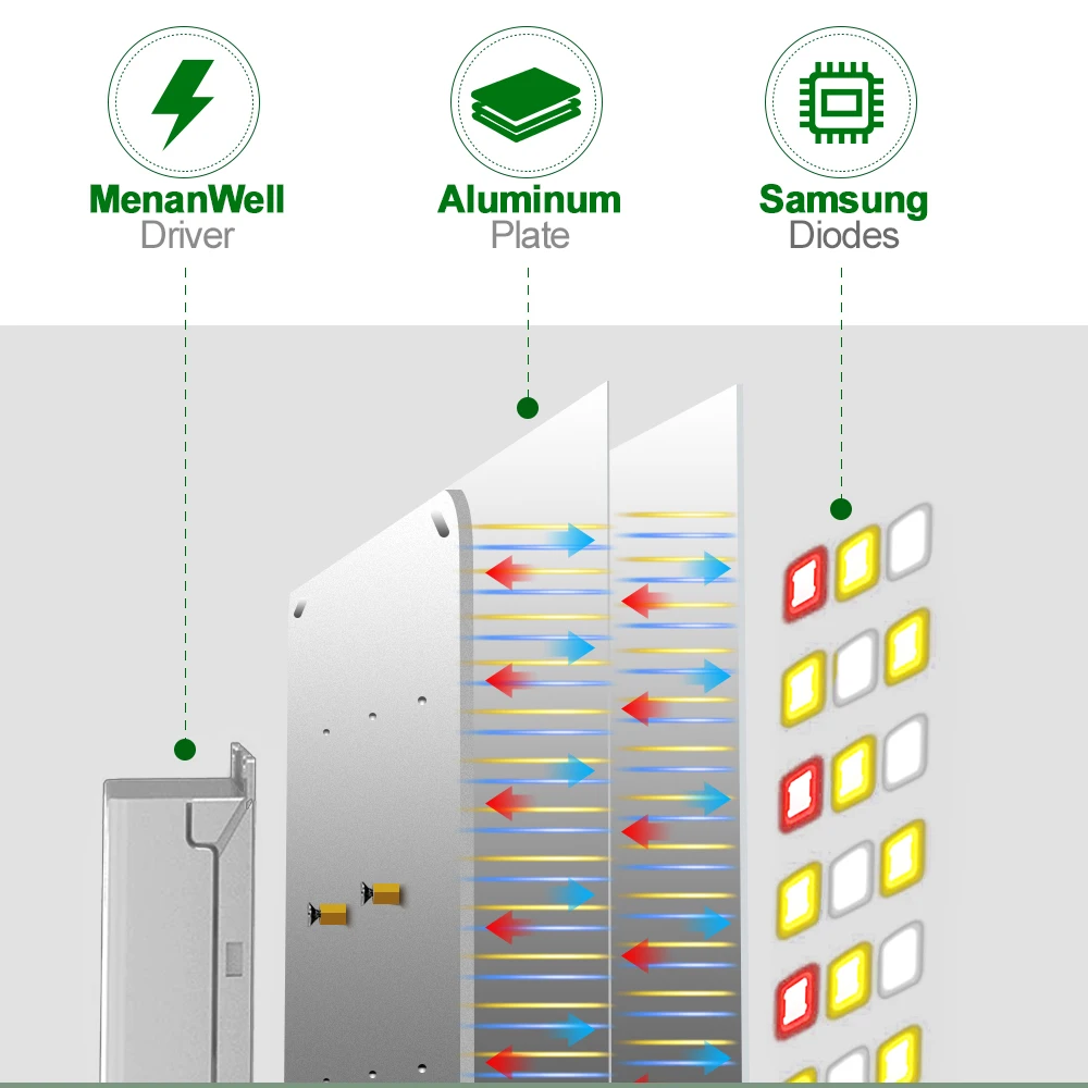 Samsung-lâmpada led para cultivo de plantas, lm301b + mean well, 2000w, 4000w, 6000w, espectro completo, material natural