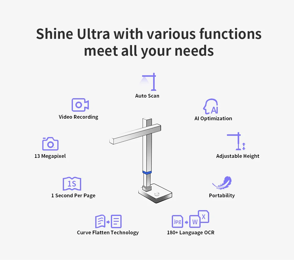 CZUR Shine 1300A3 Pro Portable Document & Book Scanner, Remote Learning for School Education, 13MP, OCR Function for Window MAC
