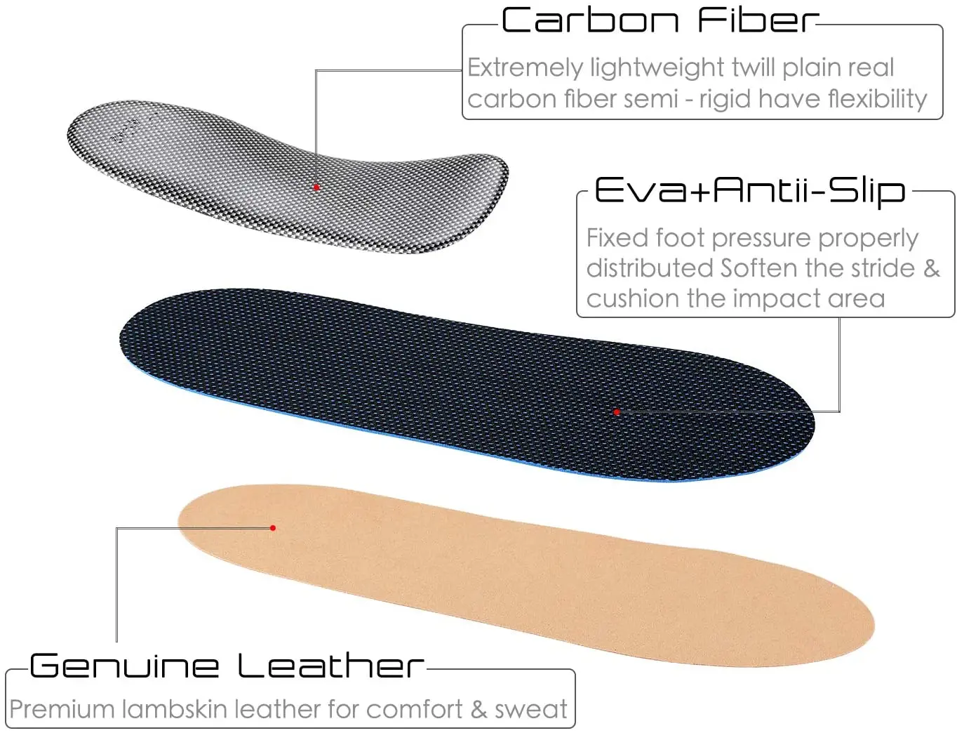 iFitna Semi-Rigid Mid Arch Support Insoles,High Elasticity Carbon Fiber Ultra-Thin Leather Insert for Flat Feet,Plantar Fasciiti