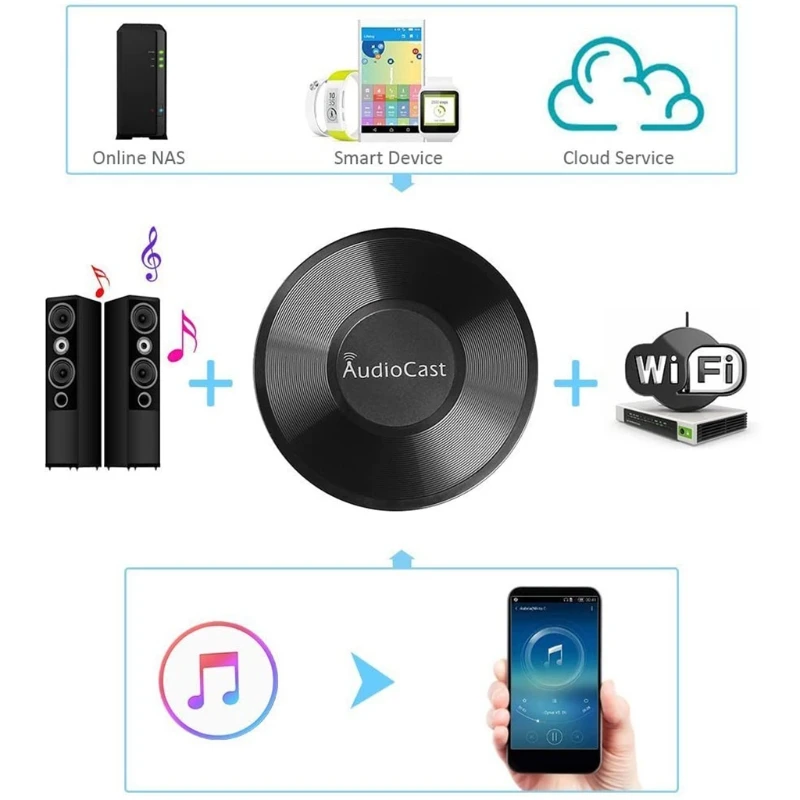 Wi-Fi Network M5 Audiocast Wireless Music Adapter Supporting Mobile Device Stream Audio to Speaker Systems