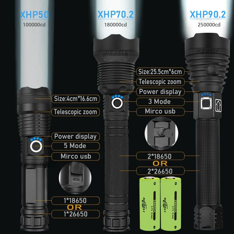 250000cd 1000m XHP90.2 most powerful led flashlight usb Zoom Tactical torch xhp50 18650 or 26650 Rechargeable battery hand light