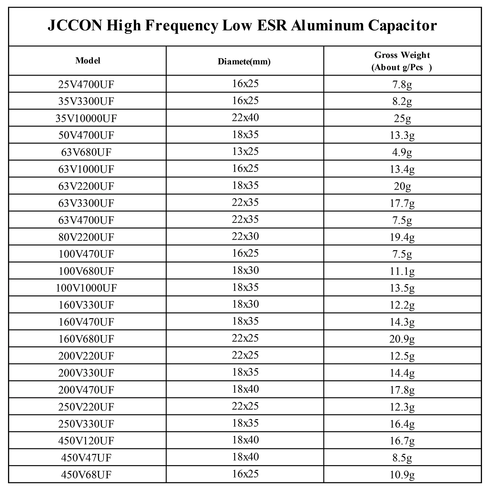 10個jcconアルミ電解コンデンサ、高周波低esr 25v 35v 50v 63v 100v 160v 200v 250v 450v 68uf 4700uf 10000uf