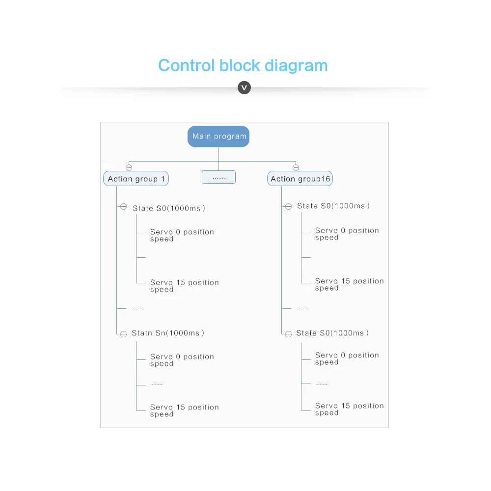 WitMotion 16 Channel Bluetooth PWM Modul Papan Pengontrol Driver Servo PCB Roda Gigi Kemudi untuk SG90 MG995 Arduino Robot dan Lainnya