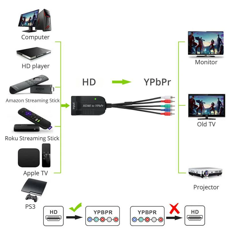 Komponent HDMI na Ypbpr Adapter konwertera Ypbpr 5RCA RGB Wyjście audio R/L i konwerter wideo i audio Ypbpr na HD 1080P