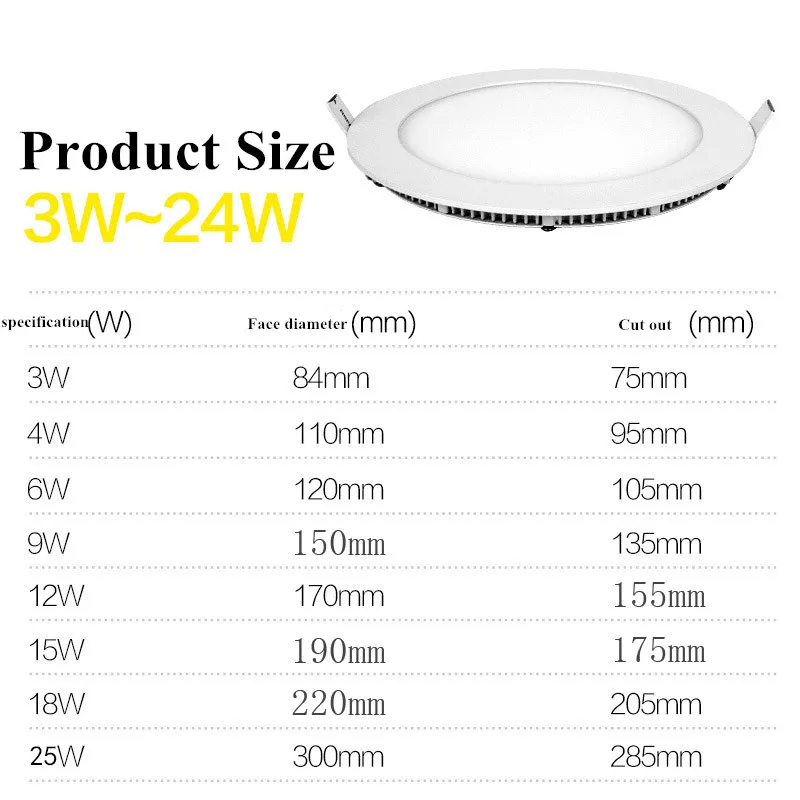 1pcs  LED Panel Light 3W 6W 9W 12W  15W 18W 25W Recessed Ceiling LED Downlight Indoor Spot Light AC110V 220V Driver Incl