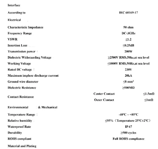 Koncentryczny ogranicznik przepięć TNC 50ohm 3GHz 90V TNC męski na TNC żeńskie zabezpieczenie przeciwprzepięciowe