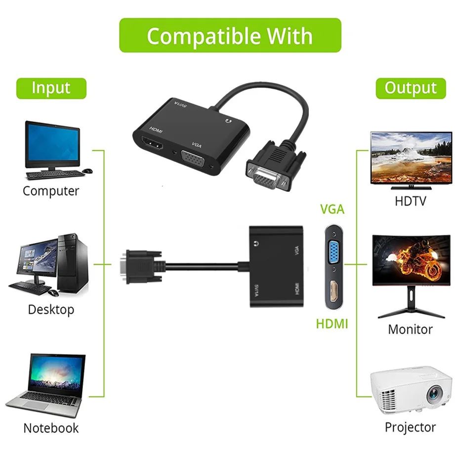 GRWIBEOU adattatore VGA a HDMI VGA, splitter VGA 1080P uscita 1 in 2 per computer desktop laptop computer monitor proiettori