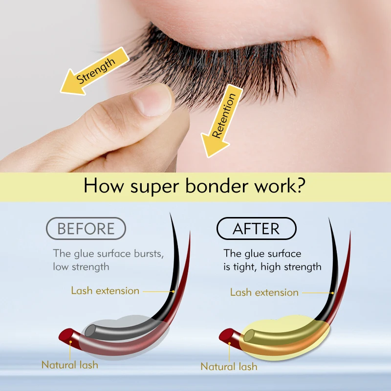 Genielash 15ml Eyelash Extension Sealer Glue Drying in 3 Minutes Glue Accelerator Lash Extension Sealant