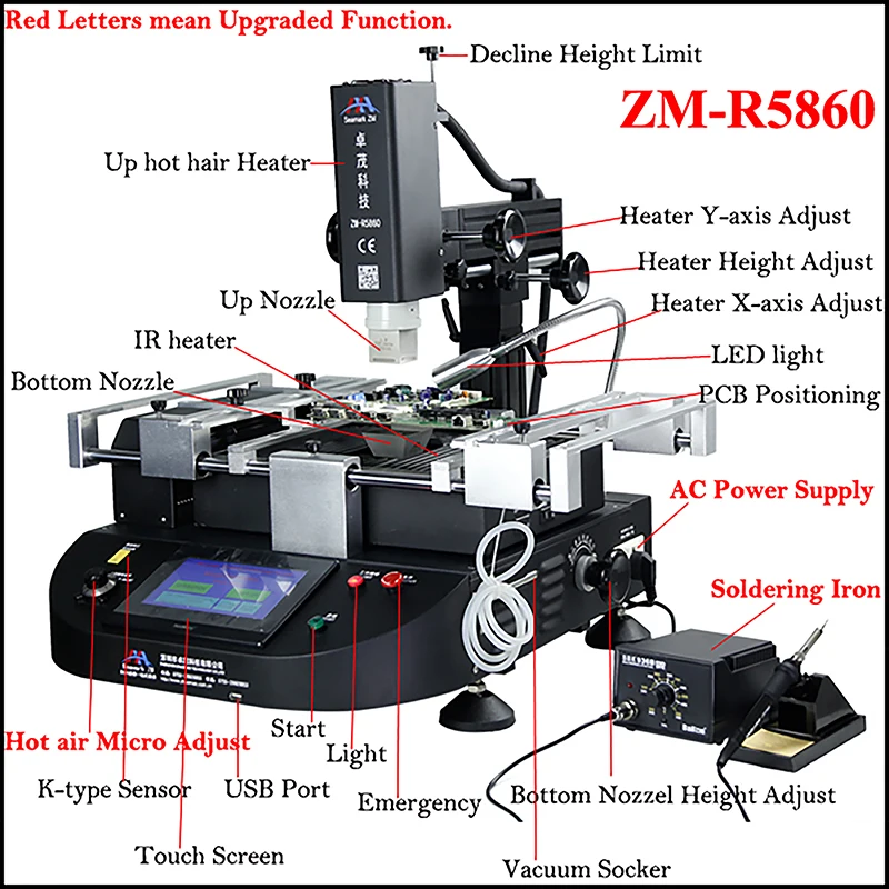 Oryginalne fabryczne Seamark Zhuomao stacja lutownicza BGA ZM-R5860 System naprawczy do laptopa konsole do gry płyta główna naprawa IC Too