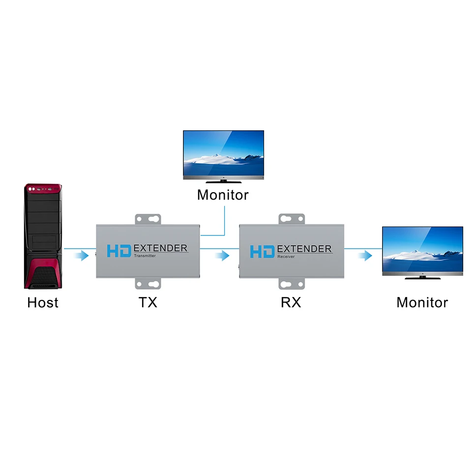 Extensor de HDMI 2023 con bucle de salida, 1080P, 60m, sin pérdida, RJ45 a HDMI, transmisor, receptor sobre Cat5e/Cat6