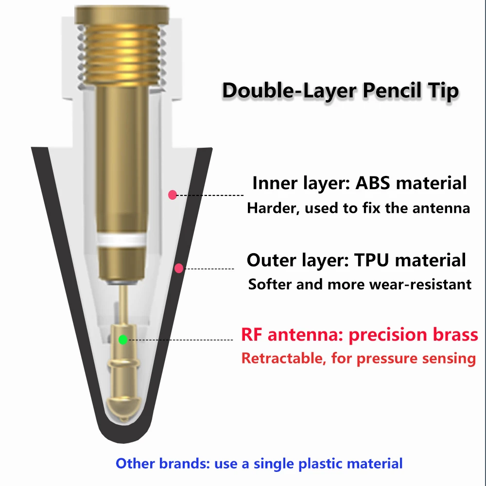 Punte a matita Peilinc per Apple Pencil 1a/2a generazione, punta a matita morbida per iPad a doppio strato 2B, pennino stilo bianco e nero