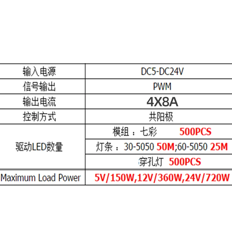 Amplifier LED 5-24V RGBW Lampu Strip Warna-warni Lampu dengan 4 Penguat Sinyal 32A Pengulang Sinyal