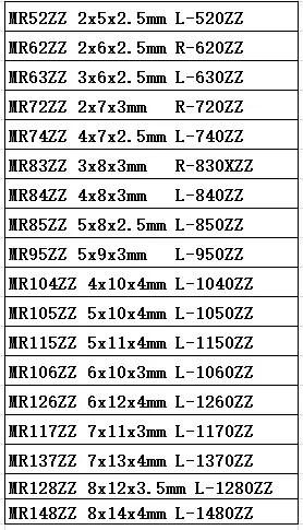 50 Stück Original Minebea NMB Lager MR52/62/63/74/83/84/85/95/104/105/115/106/126/117/137/128/148 ZZ Miniatur-Kugellager – Detail 1