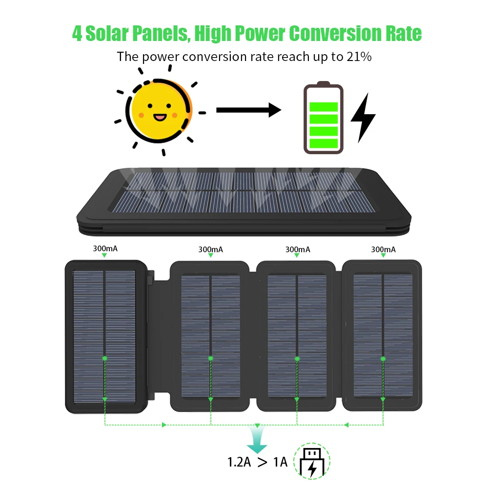 High Capacity 25000mAh Solar Power Bank Solar Battery Charger for iPhone iPad Samsung Huawei Honor Xiaomi LG Sony OnePlus etc.