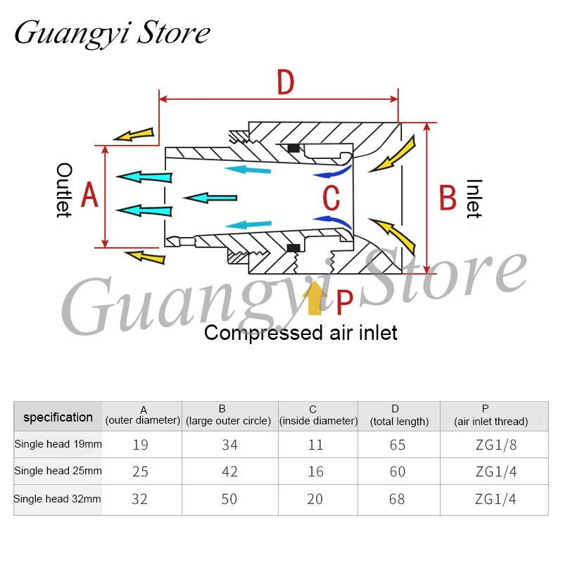 Pneumatic Conveyor Vacuum Generator Pneumatic Feeder Suction Air Amplifier Particle Conveyor