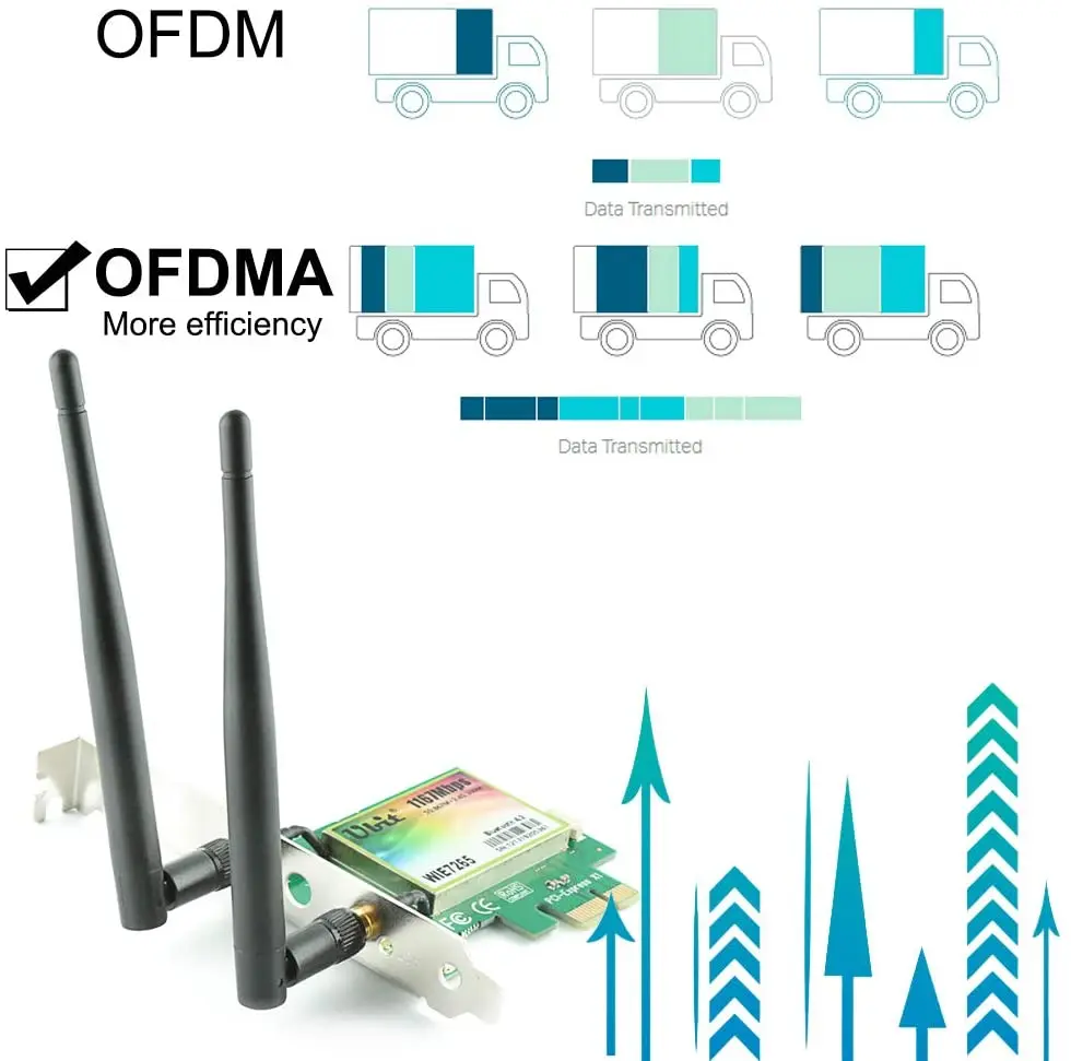 Imagem -05 - Ubit ac 1200mbps Bluetooth 4.2 sem Fio Wifi Cartão Pcie Adaptador 5ghz 2.4ghz Dupla-faixa Pci Express x1 Win7 10 64 128bit Wep Wpa