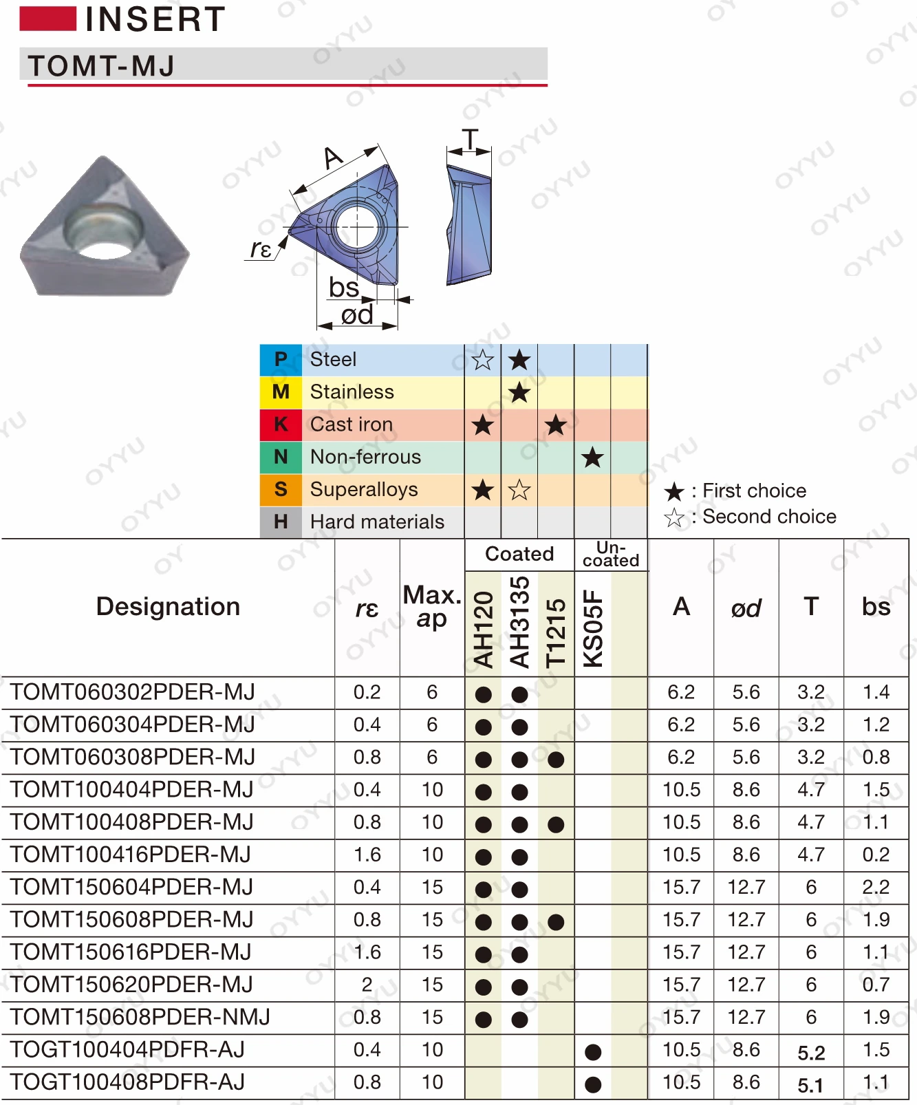 Original TOMT 150608 TOMT150608PDER-MJ TOMT150608 PDER AH3135 Carbide Inserts Lathe Cutter CNC Turning Tools