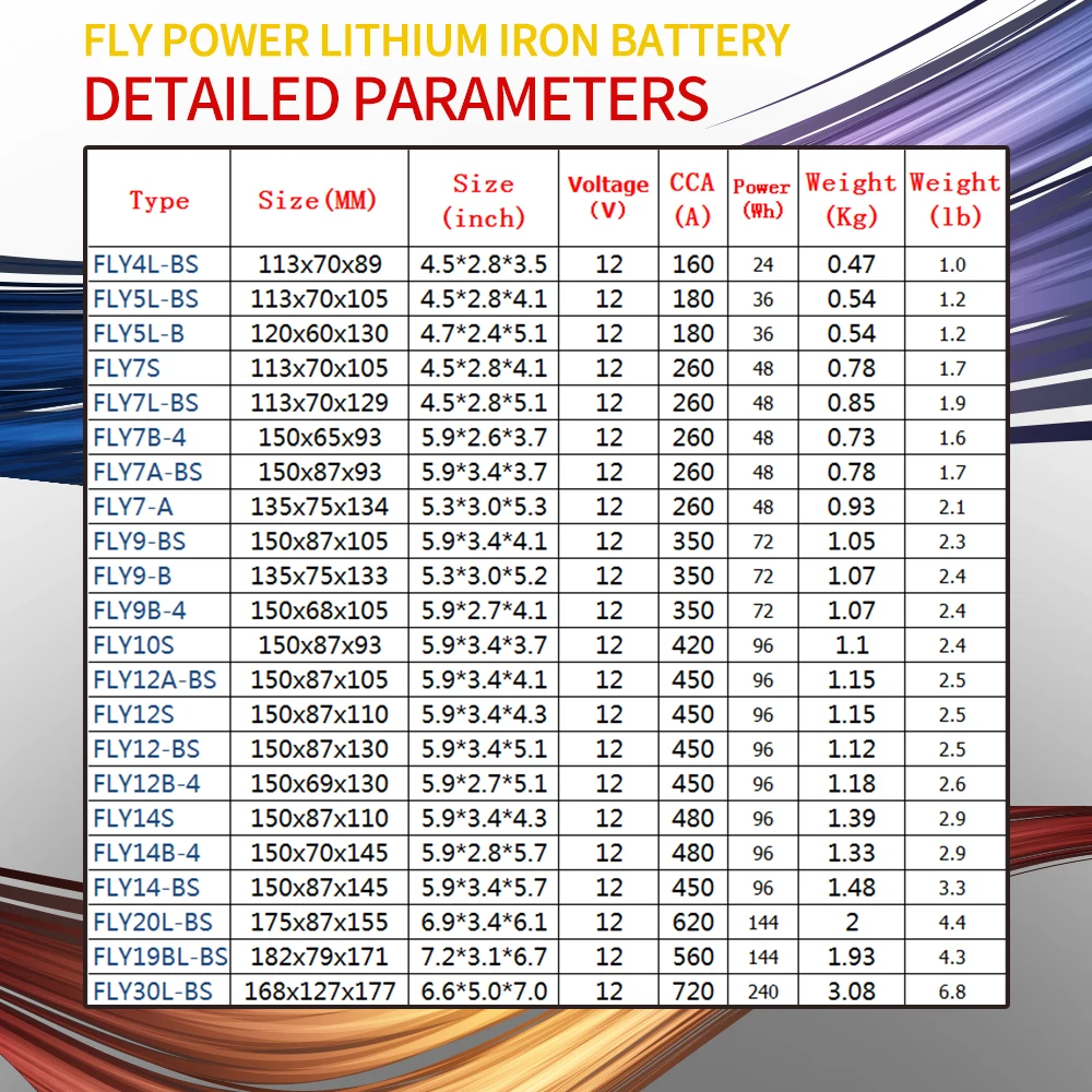 12V FLY7S LiFePO4 Motorrad Lithium-ionen Batterie 12V 48Wh CCA 260A Lithium-eisen Phosphat Roller Batterien YTZ7S YTZ7S-BS CTZ7S