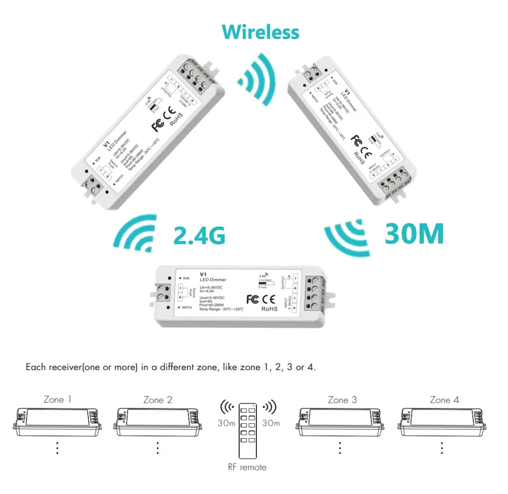 V1 DC 5V/12V/24V 8A PWM Wireless LED Dimmer Controller Switch +Touch RF Remote for Single Color COB 5050 3528 Dimming LED Strip