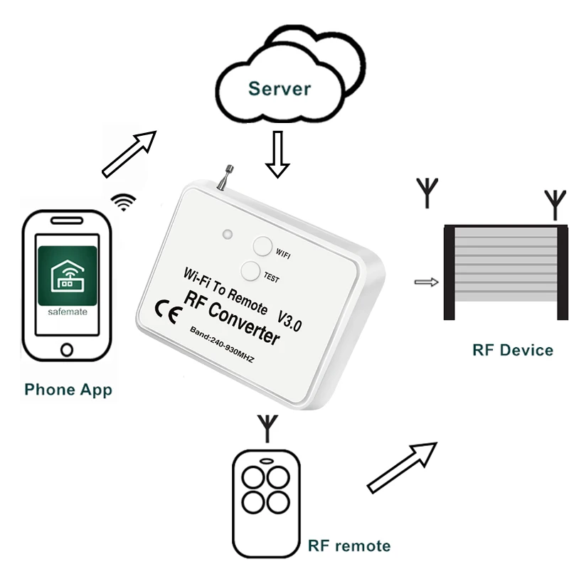 Universal Wireless Wifi To RF Converter Phone Instead Remote Control 240-930mhz For Smart Home