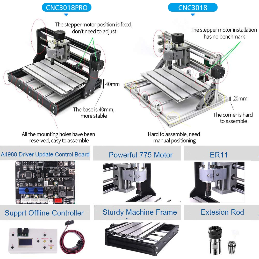 Máquina de grabado láser CNC 3018 Pro GRBL, fresadora PCB, enrutador de madera, grabador, enrutador CNC de 3 ejes