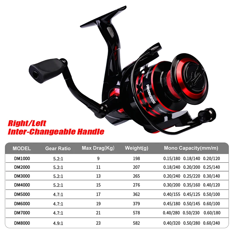 PROBEROS Spinning Reel 9-23KG Max Drag Fishing Reel 1000-8000 Series CNC Mechine Fishing Wheel Metal Spool Saltwater Carp Reel