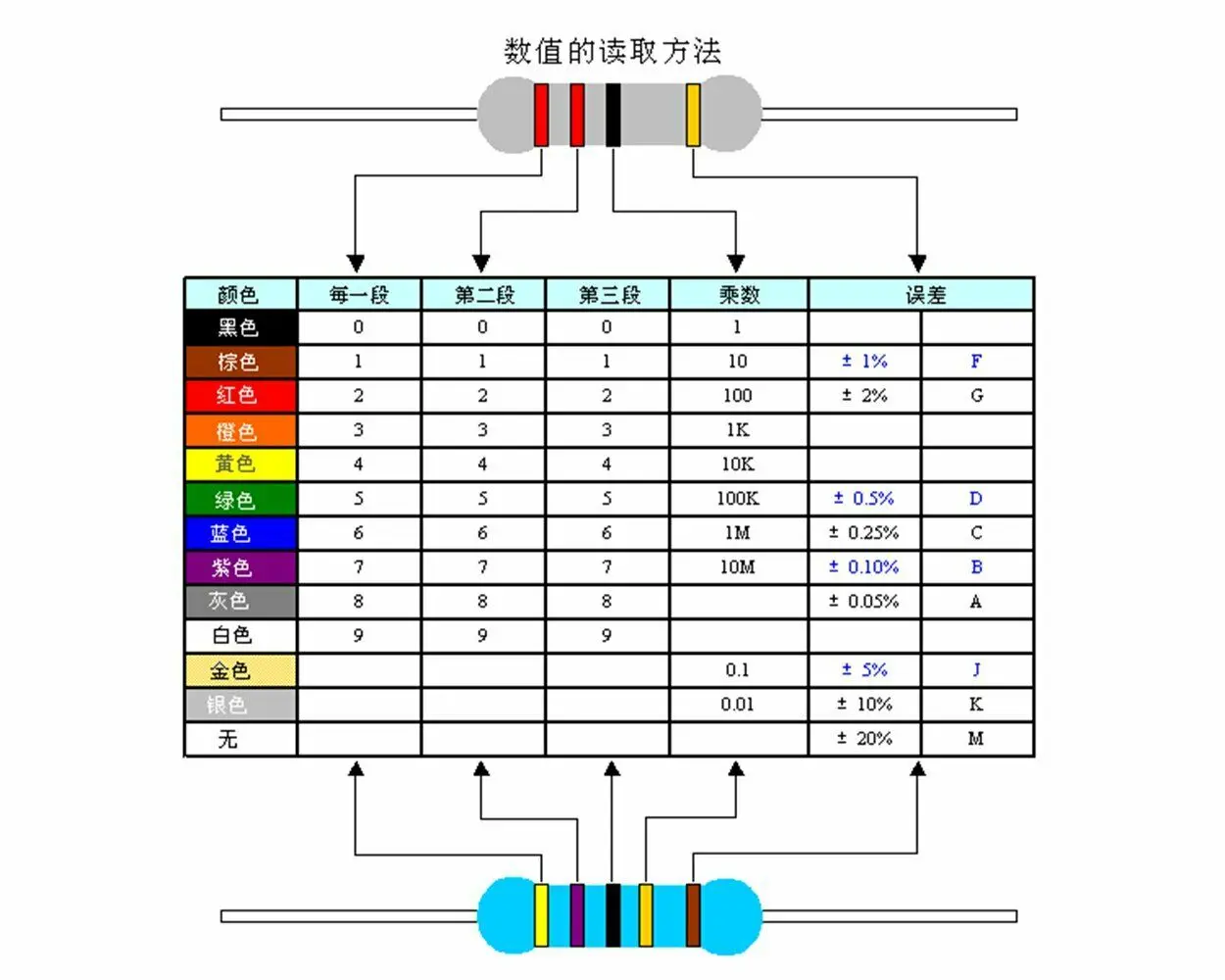 10pcs 1K 1K1 1K5 1K8 2K 2K2 2K4 2K7 3K 3K3 3K6 3K9 4K3 4K7 5K1 5K6 6K2 6K8 7K5 8K2 9K1 Ohm 5Watt Metal Oxide Film Resistor