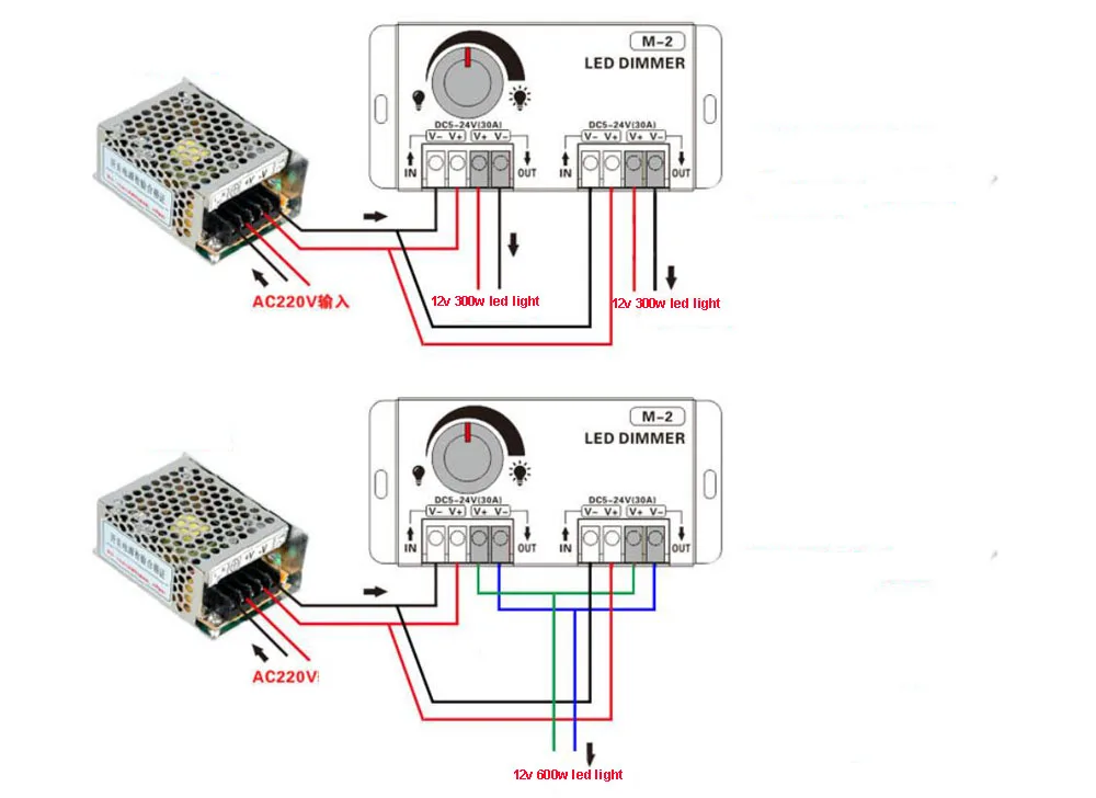 Imagem -03 - Led Strip Dimmer Controlador 600w 1200w 60a Alta Potência dc 5v24v Brilho Escurecimento Interruptor de Botão Ajustável para Módulo de Tira Led