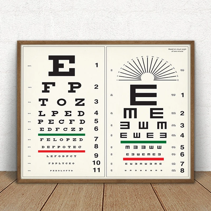 Eye Chart Print Optometrist Gift Vintage Eye Chart Poster Wall Art Canvas Painting Picture Optometry Decoration