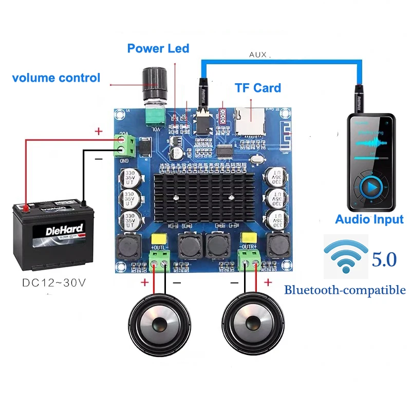 2*100W TDA7498 Digital Audio Amplifier Board Bluetooth-compatible Channel Class D Stereo Aux Amp Decoded FLAC/APE/MP3/WMA/WAV