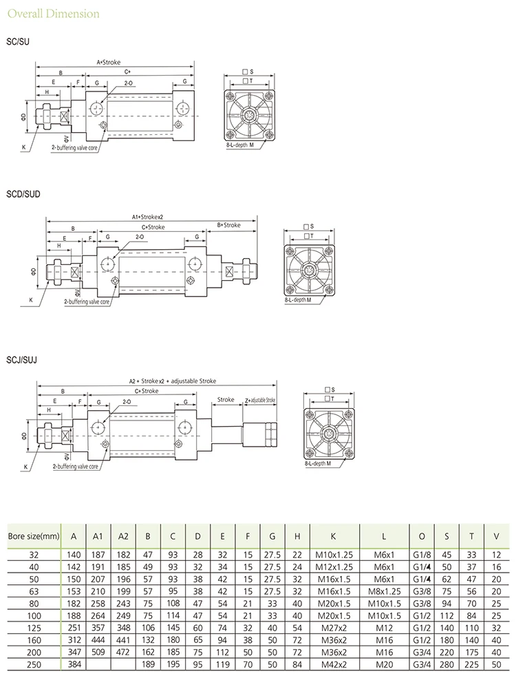 SU32/40/50/63mm Bohrung, Doppelwirkender Luftzylinder, Kolbenhub 25-1000mm, Pneumatikzylinder der SU-Serie – Detail 8
