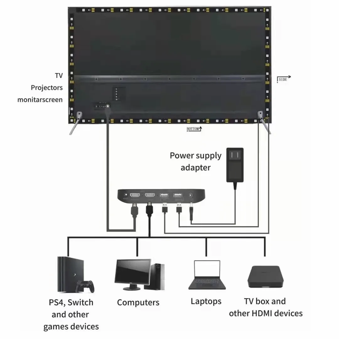 Imagem -05 - Inteligente Ambiente tv pc Backlights Wifi Rgb Led Luzes de Tira Sonho Cor Luzes Hdmi Sync Kit Iluminação Tela para Caixa tv Xbox Novo