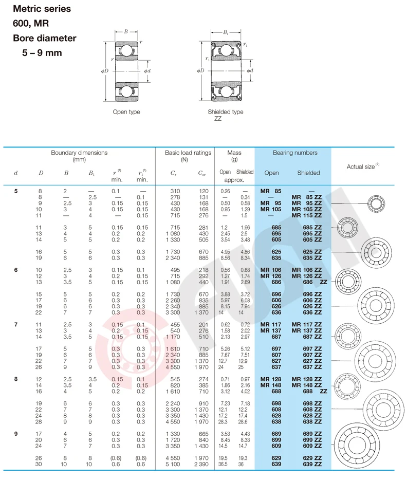 608ZZ Lager ABEC-1 20 Stück 8 x 22 x 7 mm Miniatur 608 ZZ Longboard Skateboard Kugellager 608-2Z 608Z – Detail 3