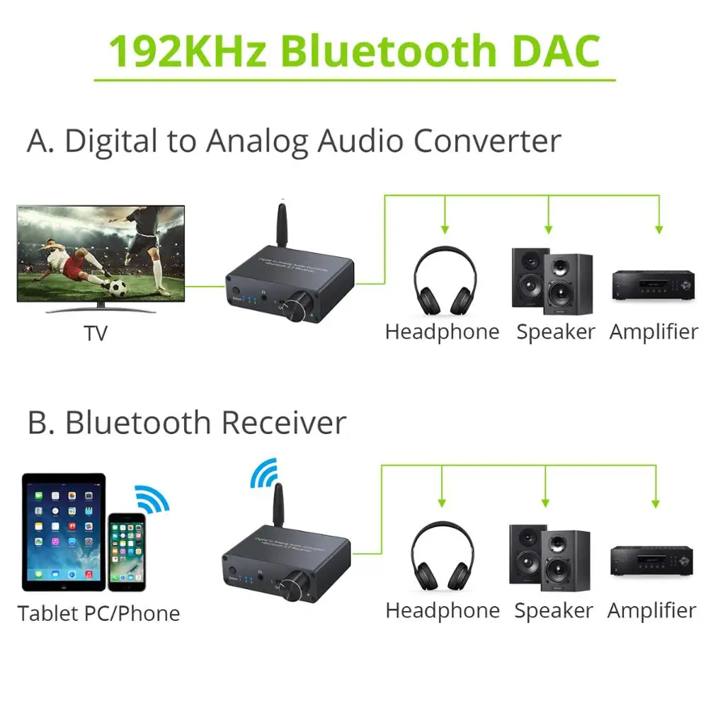 192kHz Digital to Analog Converter Bluetooth-Compatible DAC With Headphone Amplifier Volume Control Optical Coaxial to RCA 3.5mm