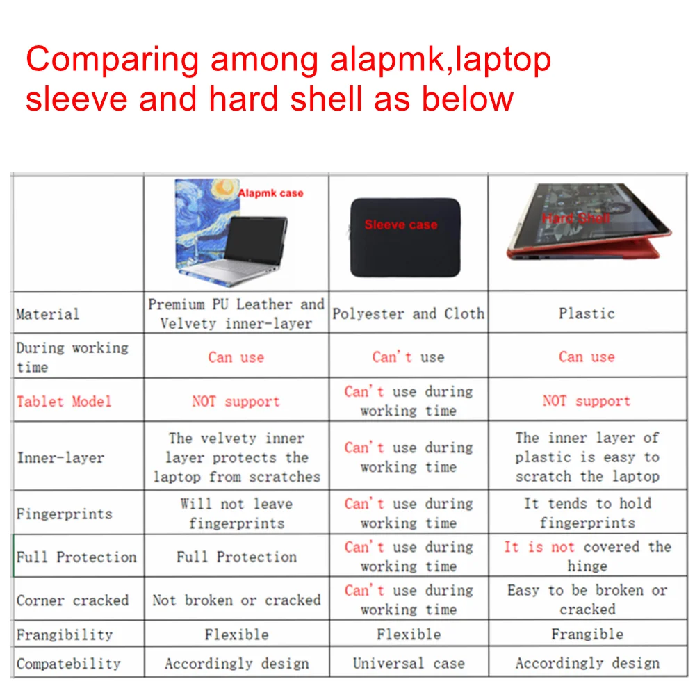 Imagem -06 - Alapmk Capa Luva Case Bolsa para Portátil para 14 Asus Chromebook C425 C425ta-dh384 Series
