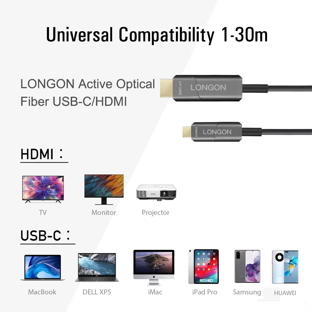 LONGON USB Type C to HDMI Active Optical Fiber Adapter Cable 5m 10m 15m Support 4K 60hz HDR For Macbook Pro 2019 XPS13 Huawei TV