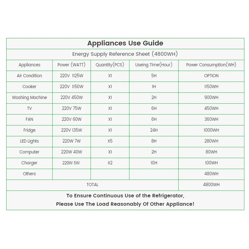 Generador de energía Solar fuera de la red, uso doméstico, 4000 vatios