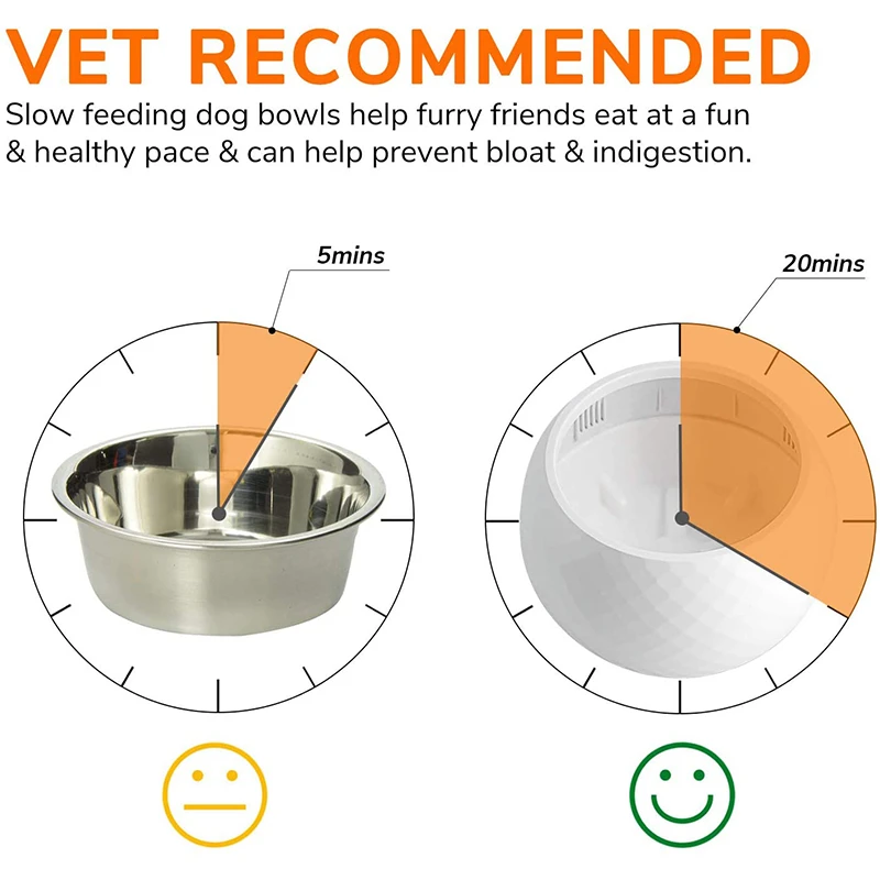 Benepaw Quality No Spill Slow Feeder Dog Bowl Safe Material Anti-Choking Pet Feeder for small medium Dogs Fun Puppy Wobbler Toy