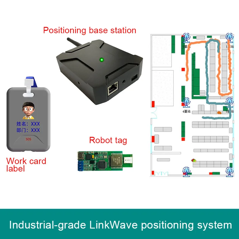 UWB Positioning System TDOA Positioning Indoor Positioning of Personnel Robot Positioning LinkWave Positioning System