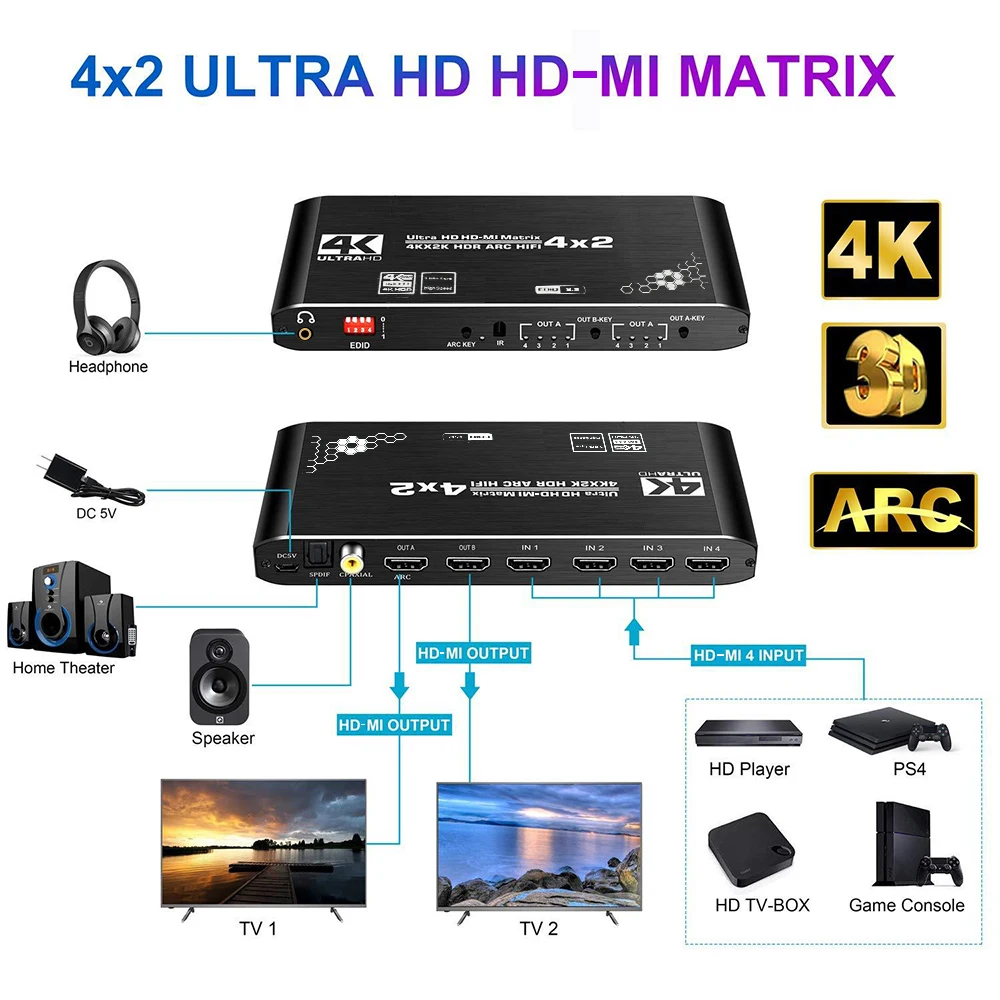 KuWFi HDMI 2.0 matryca 4x2 4K6 0Hz przełącznik Splitter HDCP2.2 EDID 4K x 2K HDR ARC HIFI HDMI przełącznik SPDIF COAX 3.5mm Stereo Audio