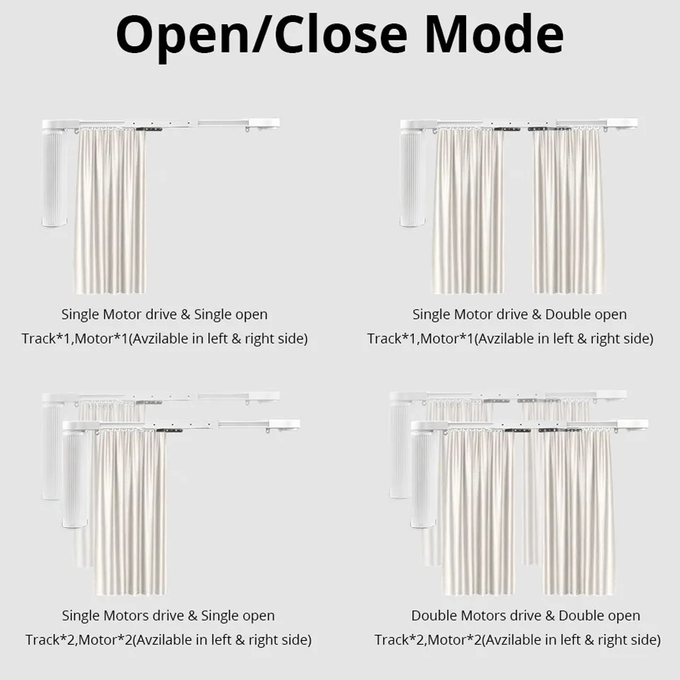 Riel de cortina motorizado con motor inteligente, dispositivo con WiFi, compatible con Alexa y Google Alice, Tuya, última generación